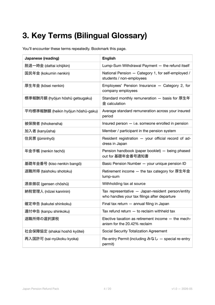 Japan Pension Refund Pack — 脱退一時金 ガイド + 計算ツール(英語版)