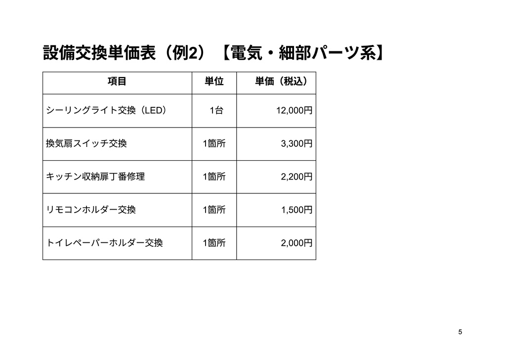 【Stillbase Works】設備交換費用テンプレート(賃貸物件向け)