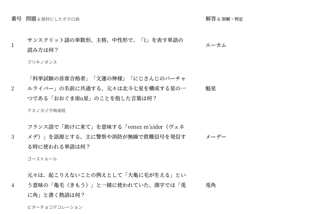 【クイズ問題集】『 初物 』【全300問・エクセル付き】