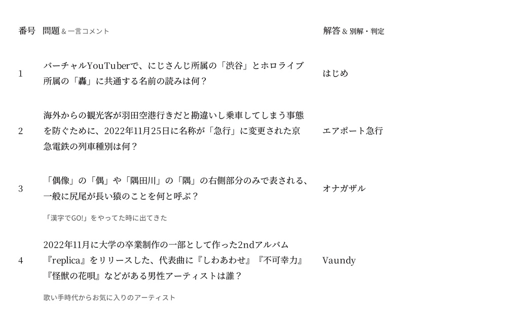 【クイズ問題集】『 初物 』【全300問・エクセル付き】