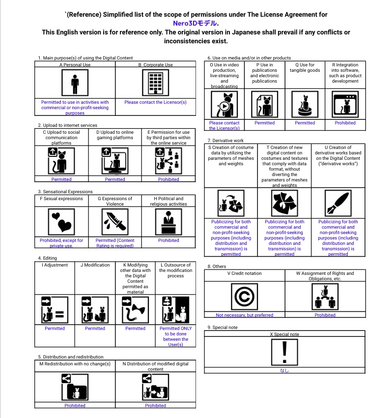 オリジナル3Dモデル【Nero】