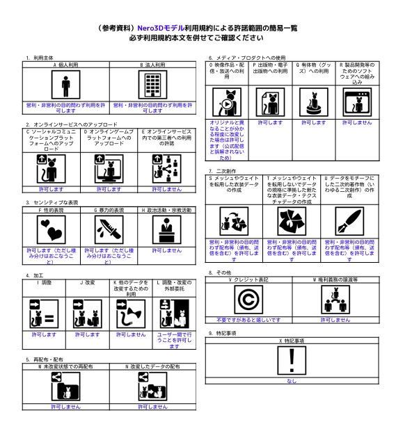 オリジナル3Dモデル【Nero】