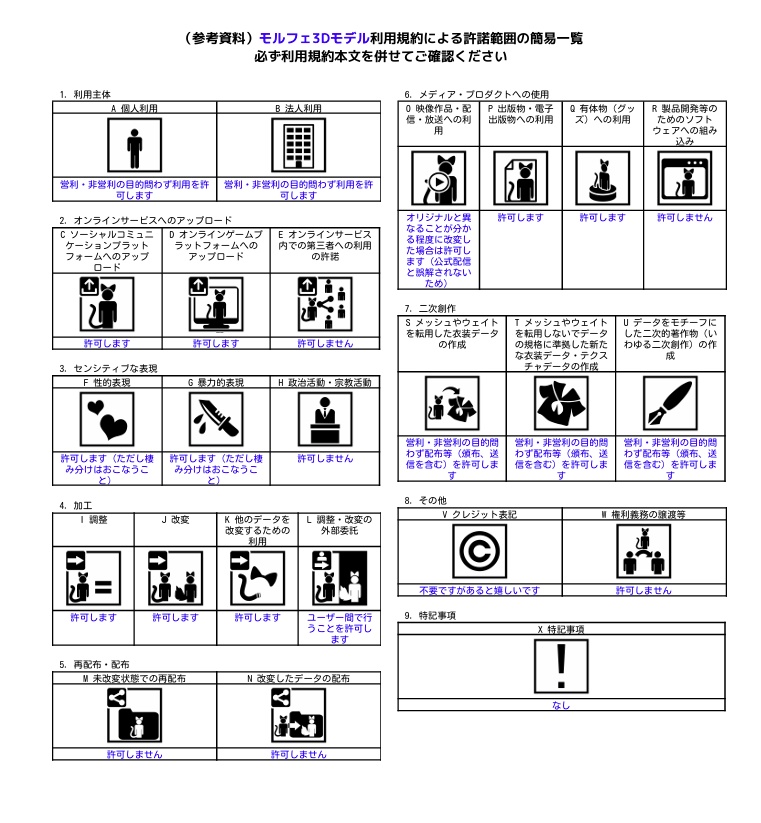 オリジナル3Dモデル【モルフェ】