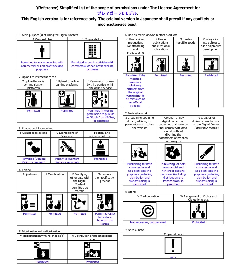 オリジナル3Dモデル【ブレイガー】
