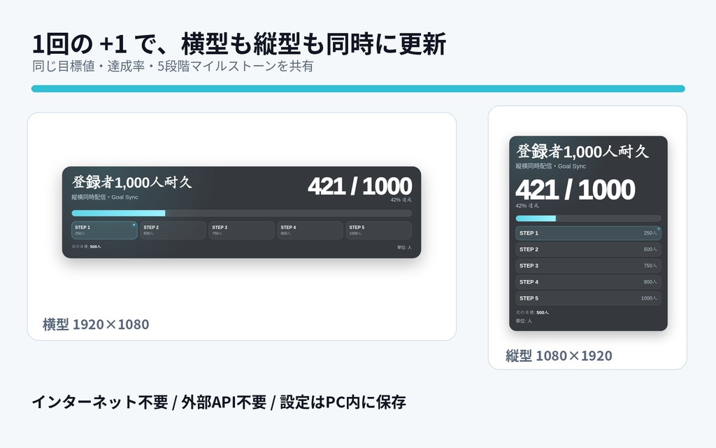 Dual Goal Sync|縦型・横型配信を1操作で同期する目標進捗ウィジェット【OBS実機確認済み】