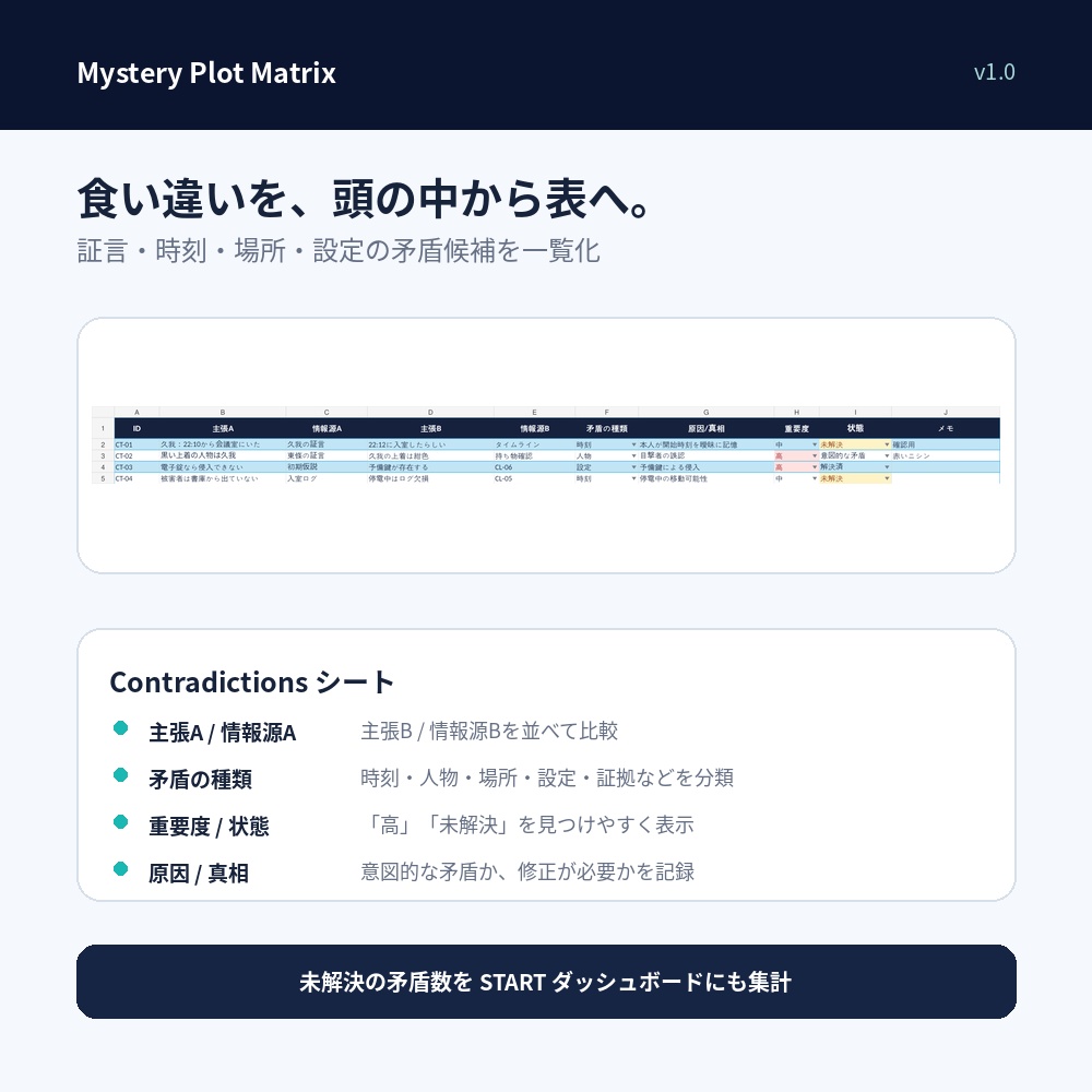 Mystery Plot Matrix|TRPG・マダミス用 伏線・矛盾・時系列管理シート【Excel】