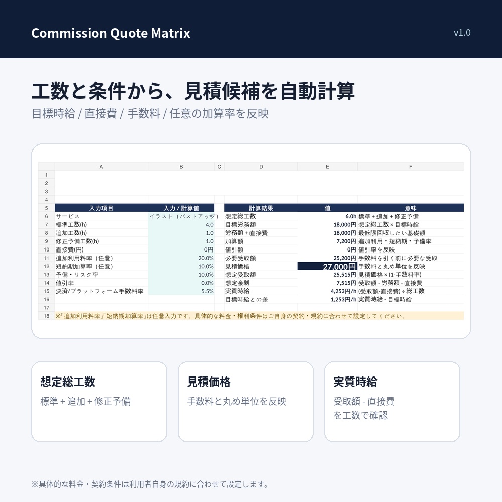 Commission Quote Matrix|クリエイター向け 見積・工数・実質時給シミュレーター【Excel】