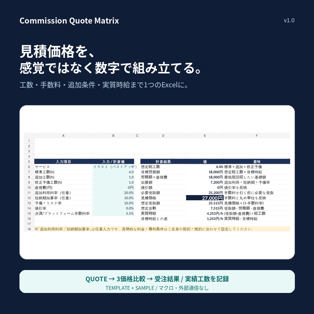 Commission Quote Matrix｜クリエイター向け 見積・工数・実質時給シミュレーター【Excel】