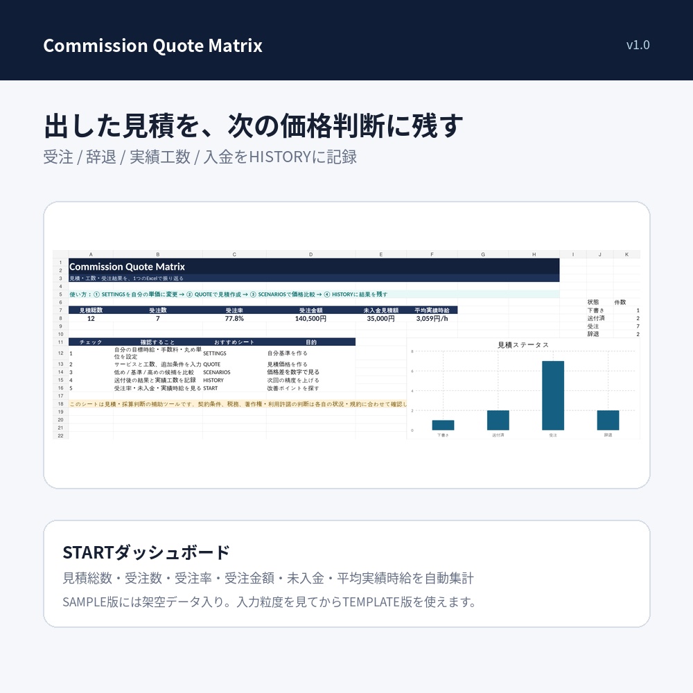 Commission Quote Matrix|クリエイター向け 見積・工数・実質時給シミュレーター【Excel】