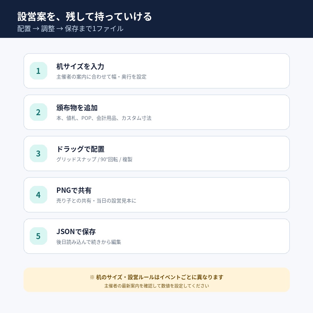 Table Layout Planner|同人即売会の机上設営シミュレーター【オフラインHTML】