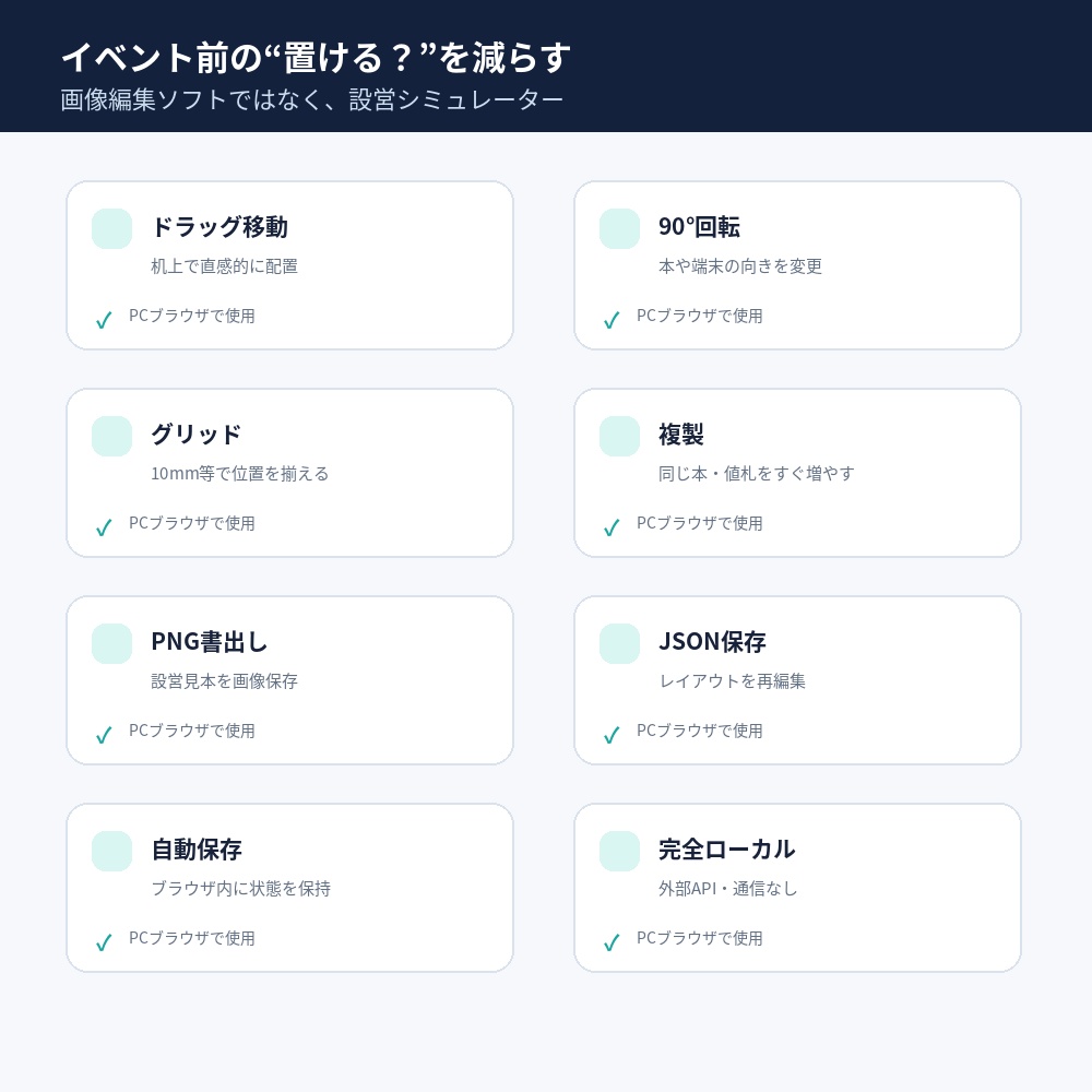 Table Layout Planner|同人即売会の机上設営シミュレーター【オフラインHTML】