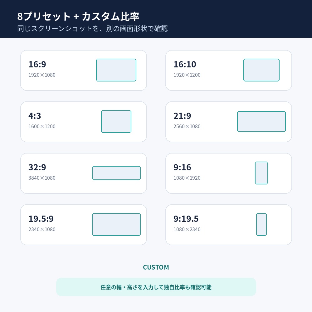 ScreenFit QA|ゲームUI・アスペクト比確認ツール【16:9/21:9/縦画面・オフラインHTML】