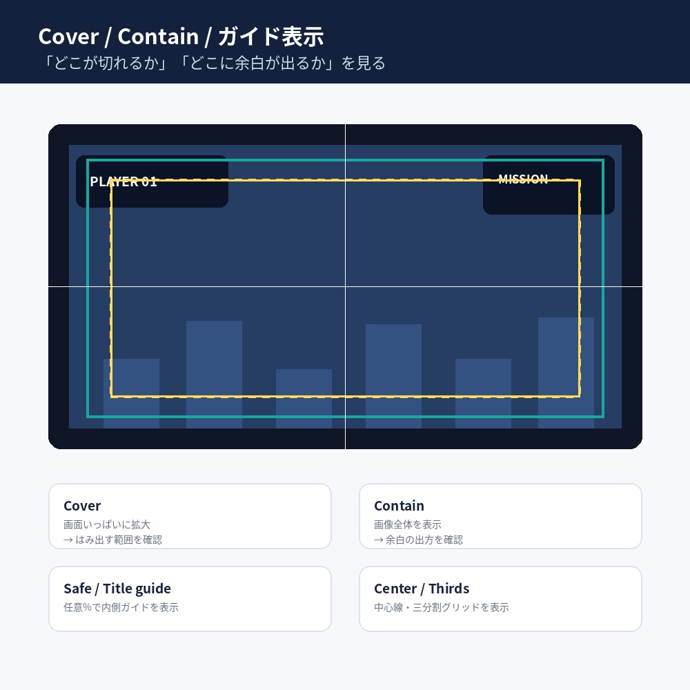 ScreenFit QA|ゲームUI・アスペクト比確認ツール【16:9/21:9/縦画面・オフラインHTML】