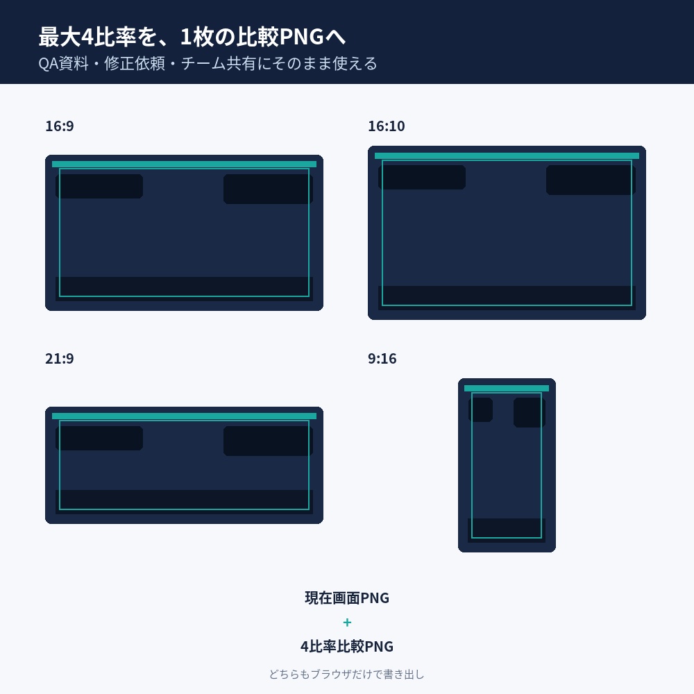 ScreenFit QA|ゲームUI・アスペクト比確認ツール【16:9/21:9/縦画面・オフラインHTML】