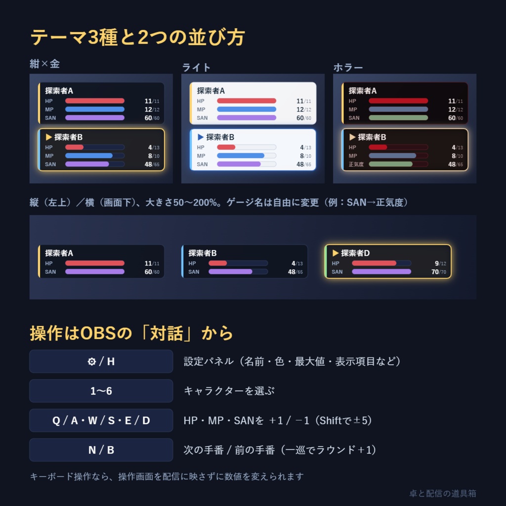 【無料版あり】TRPG卓配信用ステータス枠|HP・SAN・手番をOBSに表示【オフラインHTML】Table Status Overlay