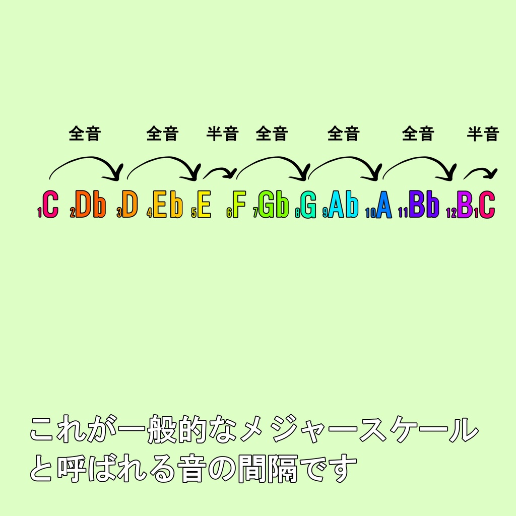 音楽理論の教材