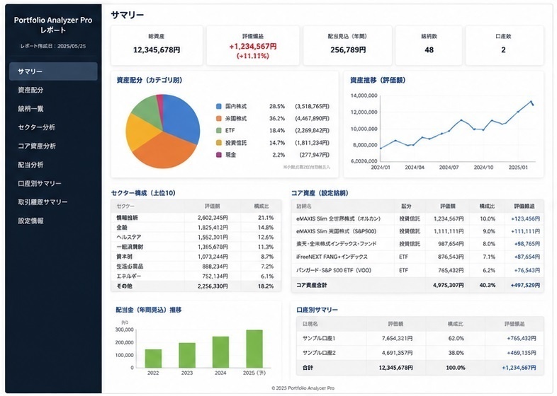 Portfolio Analyzer Pro β for 楽天証券|高機能ポートフォリオ分析ツール(Windows版)ver1.0.0
