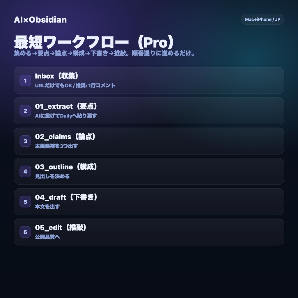 AI×Obsidian「発信が増える」運用パック Pro(Mac+iPhone)