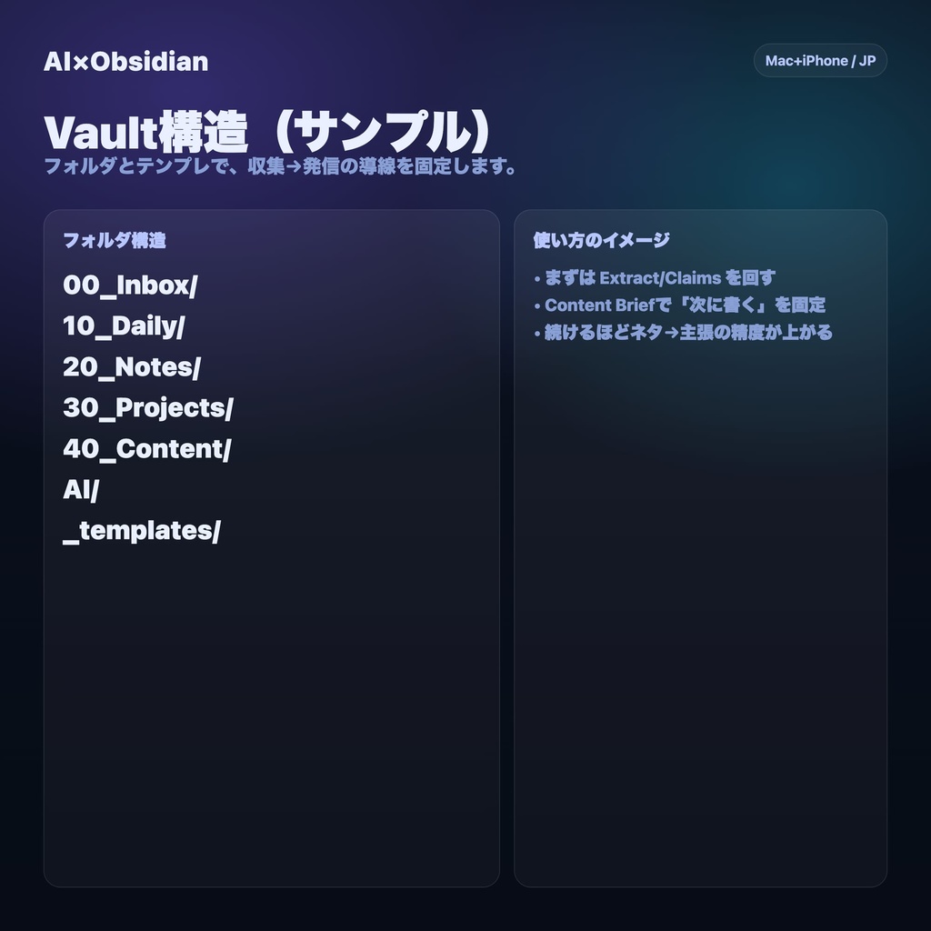 AI×Obsidian「発信が増える」運用パック Pro(Mac+iPhone)