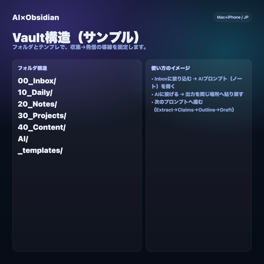 AI×Obsidian「発信が増える」運用パック Lite(Mac+iPhone)