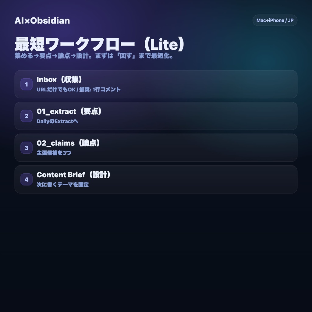 AI×Obsidian「発信が増える」運用パック Lite(Mac+iPhone)