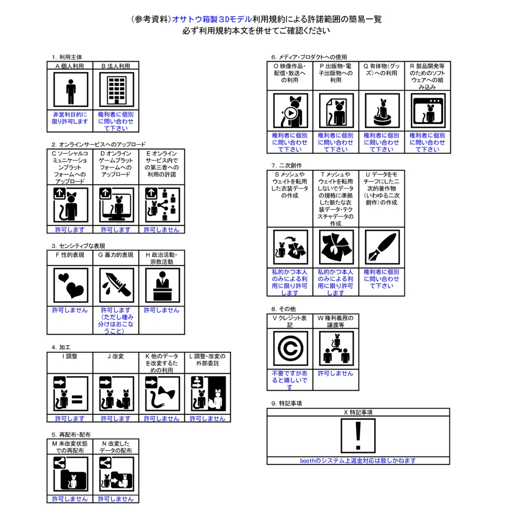 3Dモデル「ぽめまる」VRChat対応