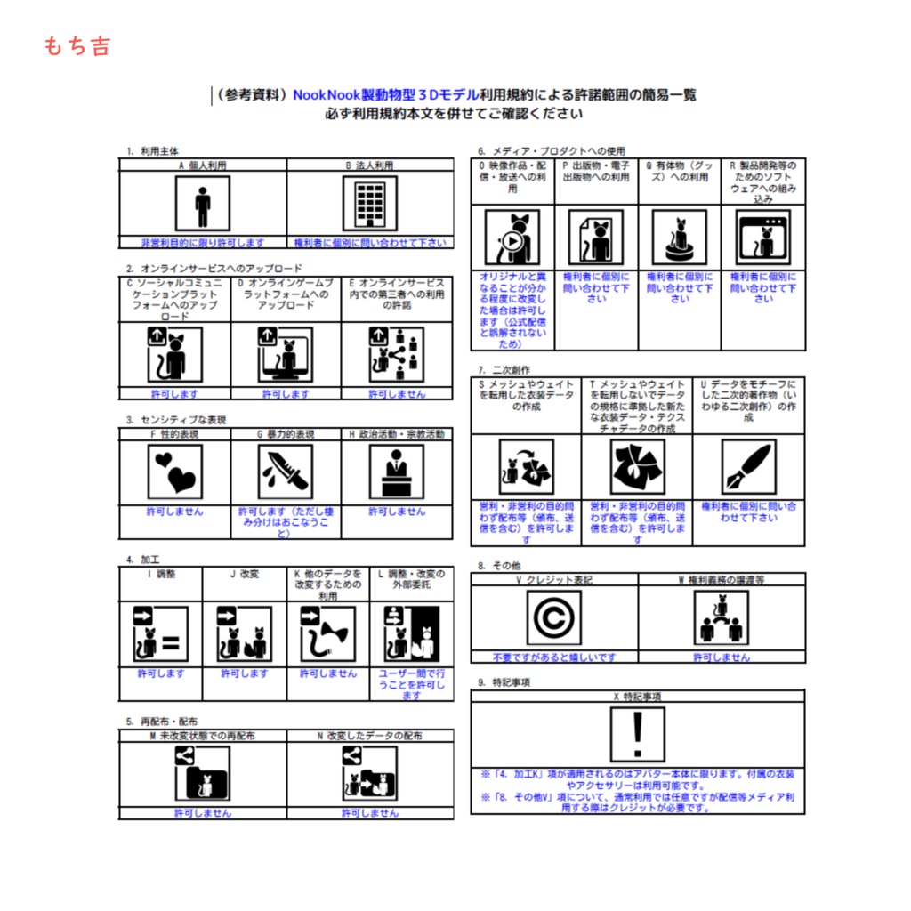 来年3月販売終了予定「もち吉」&「こもち」VRChat対応