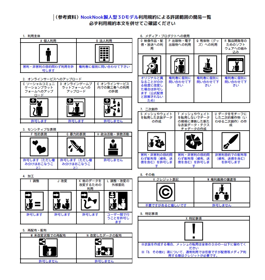 オリジナル3Dモデル「ペルル・マチュリー」#ペルマチュ
