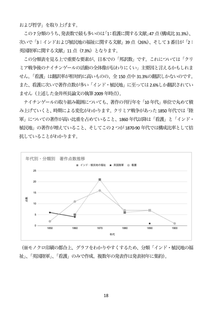【同人誌】ナイチンゲールはクリミア戦争後の 長い人生で何を成し遂げたのか?