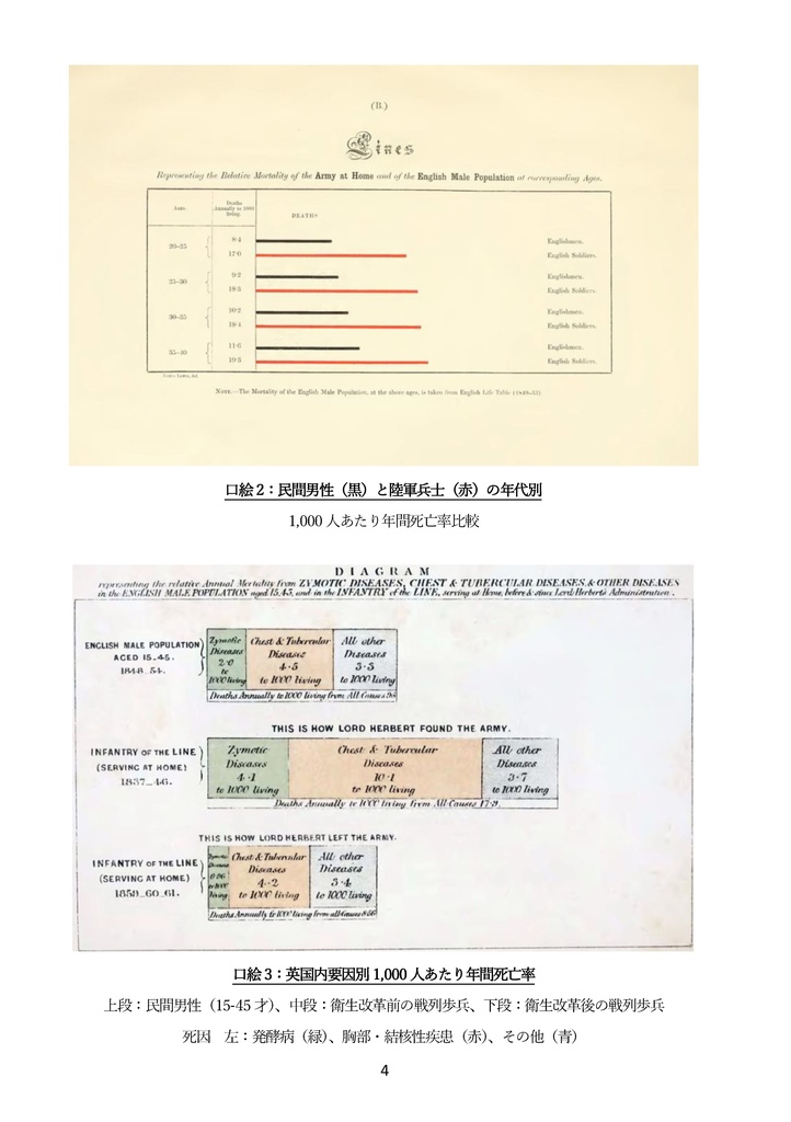 【電子版】【C108新刊予約】ナイチンゲールと統計データ分析 国を動かし死亡率を下げたデータ活用・政治交渉・メディア戦略の事例