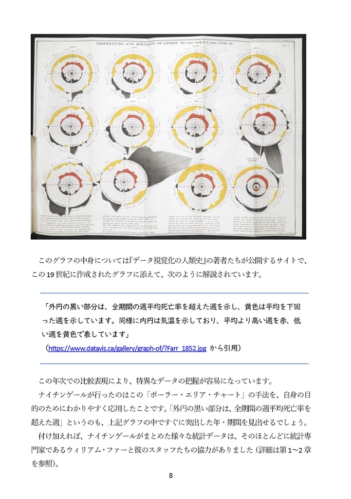 【電子版】【C108新刊予約】ナイチンゲールと統計データ分析 国を動かし死亡率を下げたデータ活用・政治交渉・メディア戦略の事例