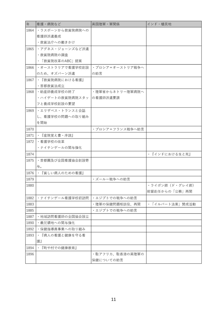 【紙・自家通販】ナイチンゲールはクリミア戦争後の 長い人生で何を成し遂げたのか?