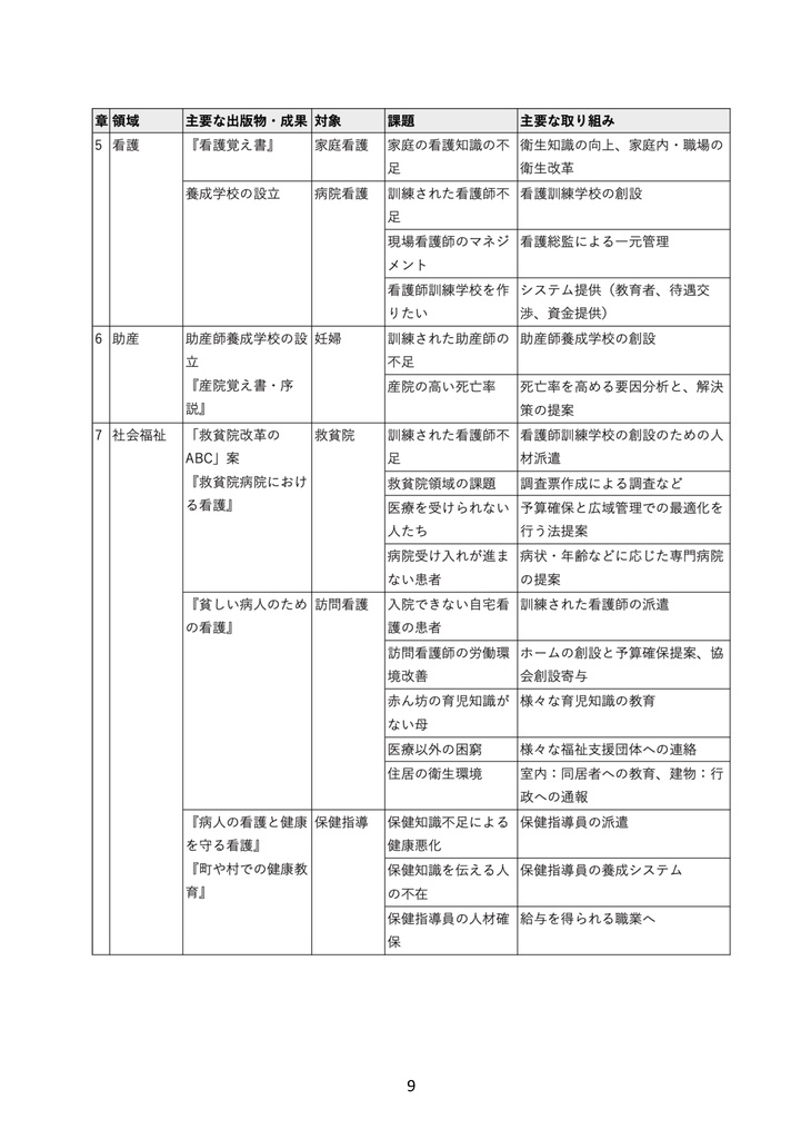 【紙・自家通販】ナイチンゲールはクリミア戦争後の 長い人生で何を成し遂げたのか?