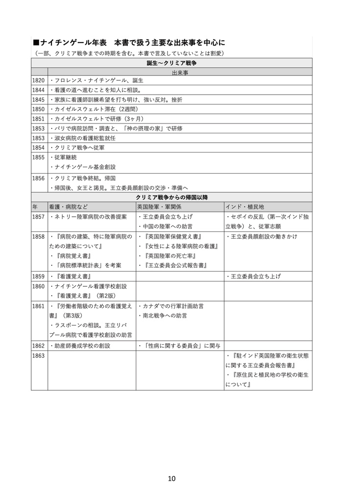【紙・自家通販】ナイチンゲールはクリミア戦争後の 長い人生で何を成し遂げたのか?