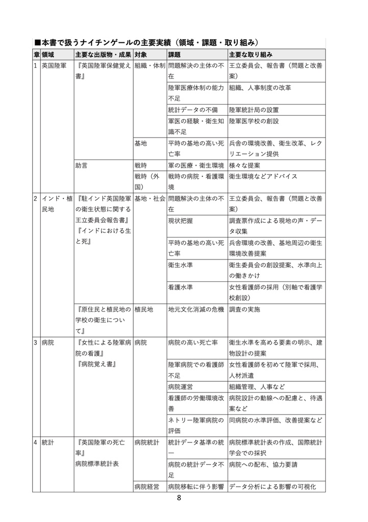 【紙・自家通販】ナイチンゲールはクリミア戦争後の 長い人生で何を成し遂げたのか?