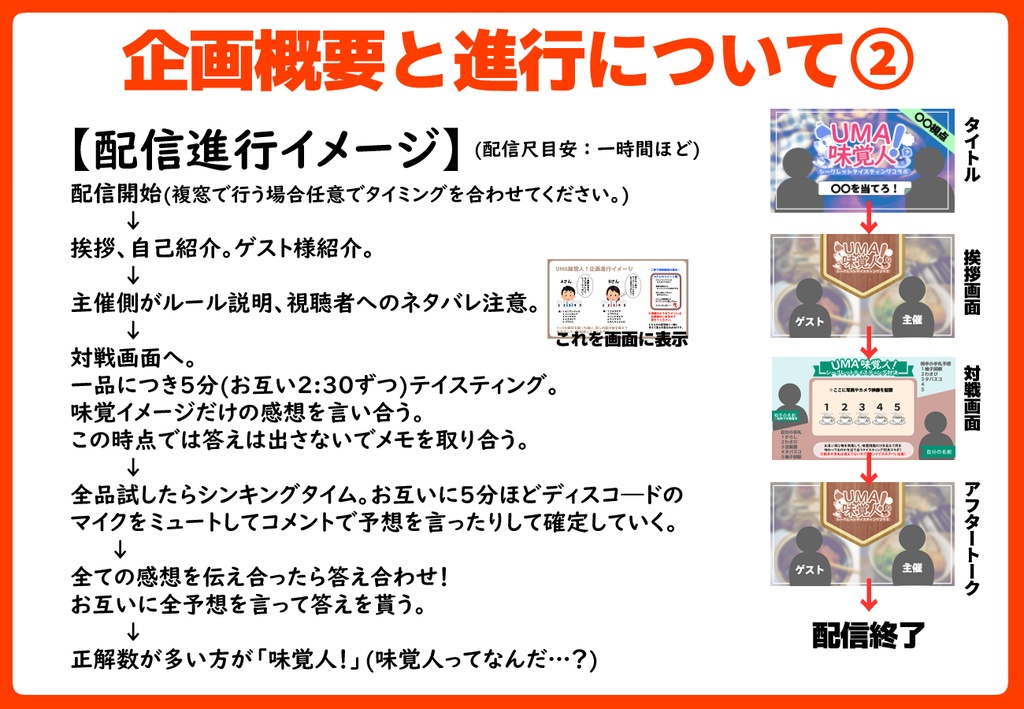 【コラボ企画テンプレ素材配布】「UMA味覚人!」