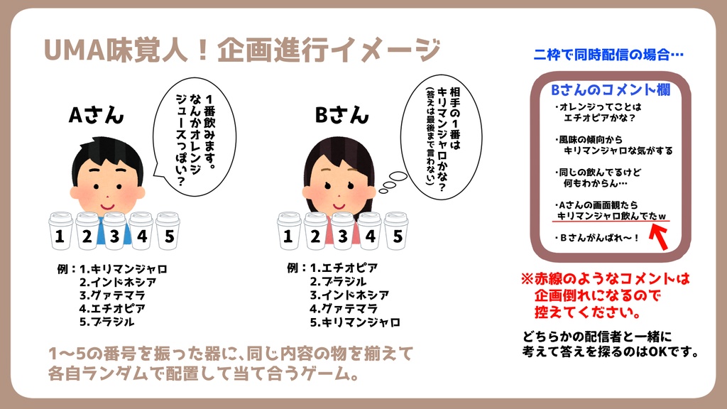 【コラボ企画テンプレ素材配布】「UMA味覚人!」