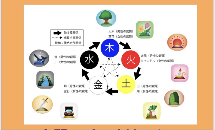 ブックカバー&氣質診断セット