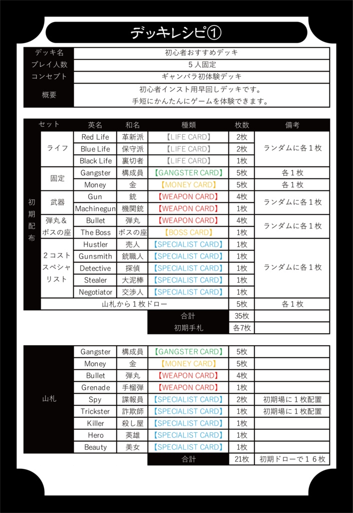 【基本セット】GANGSTER PARADISE Requiem【第二版:Ver.11.2】