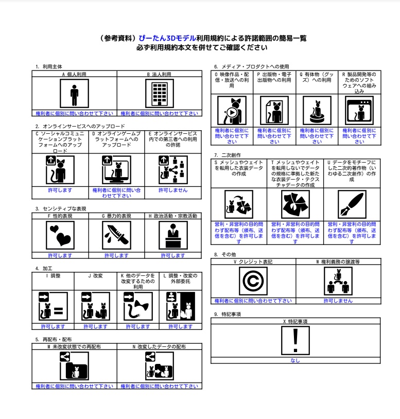 ぴーたん/オリジナルアヒル3Dモデル