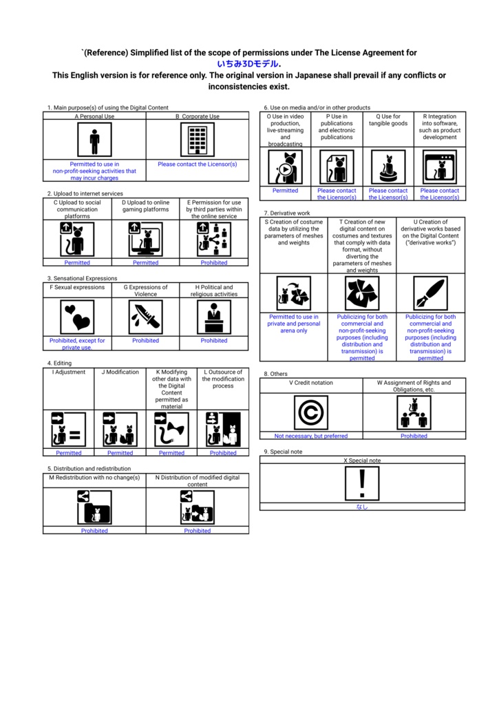 オリジナル3Dモデル 「いちみ ichimi」