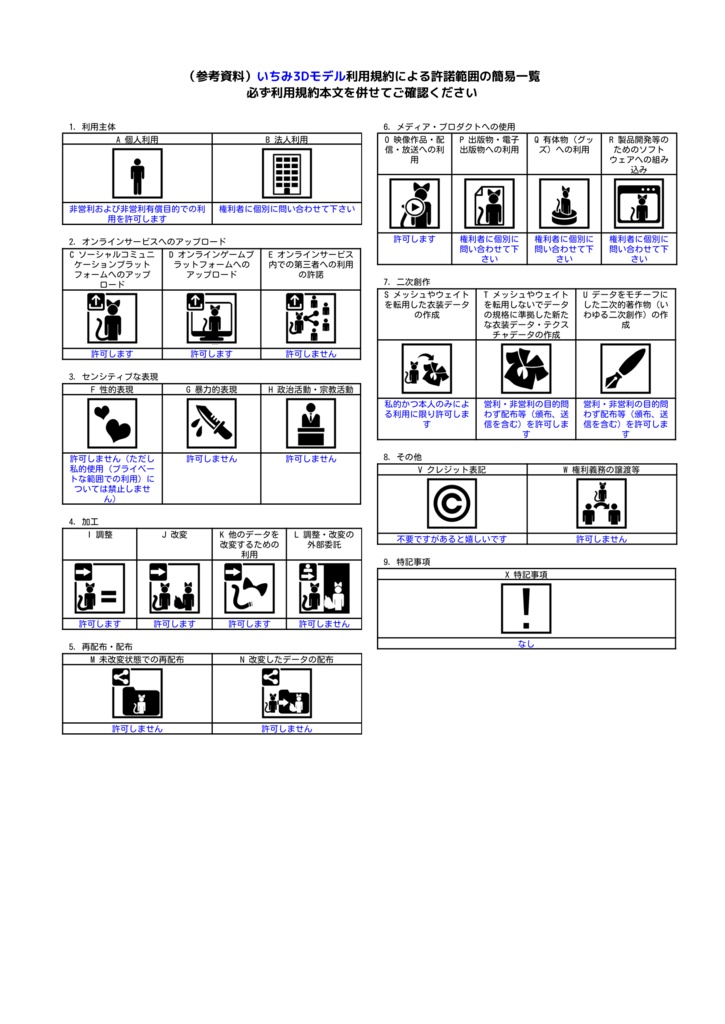 オリジナル3Dモデル 「いちみ ichimi」