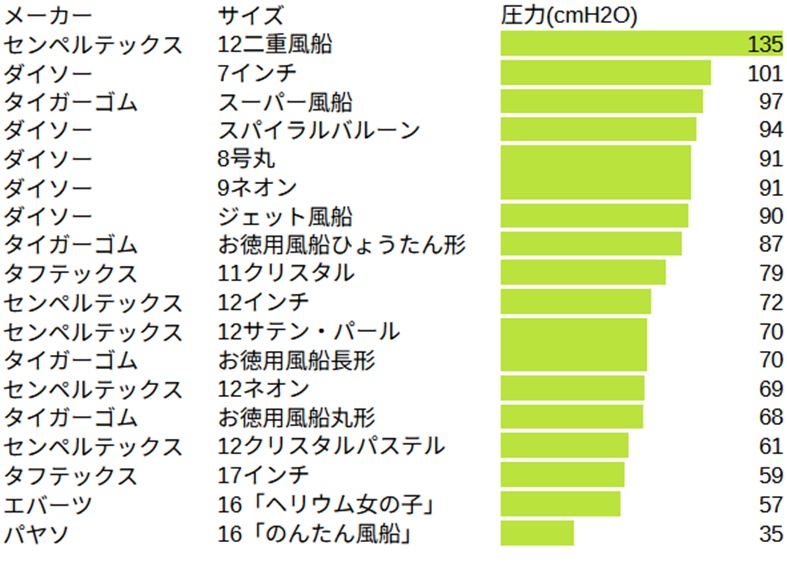 #57 るあさんの風船圧力チャレンジ【リポストキャンペーン対象】