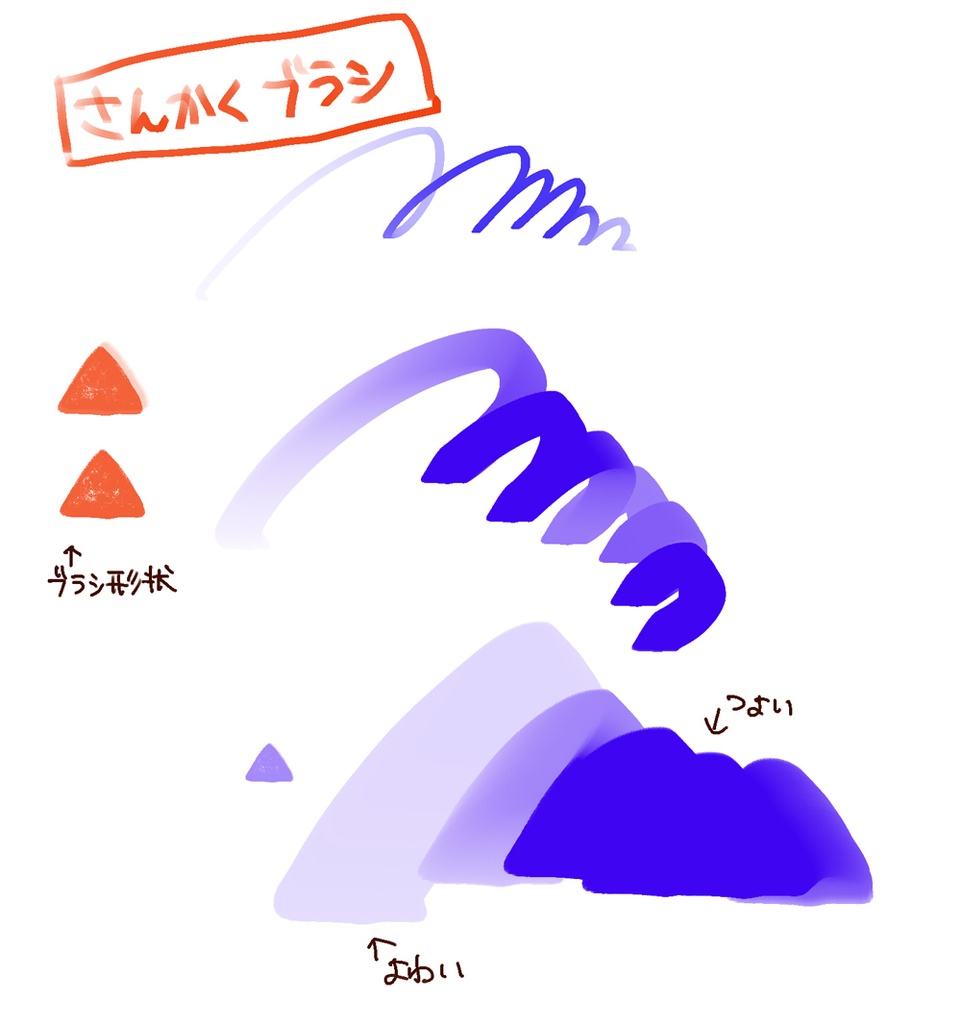 Procreate さんかくブラシ イラスト用塗りブラシ