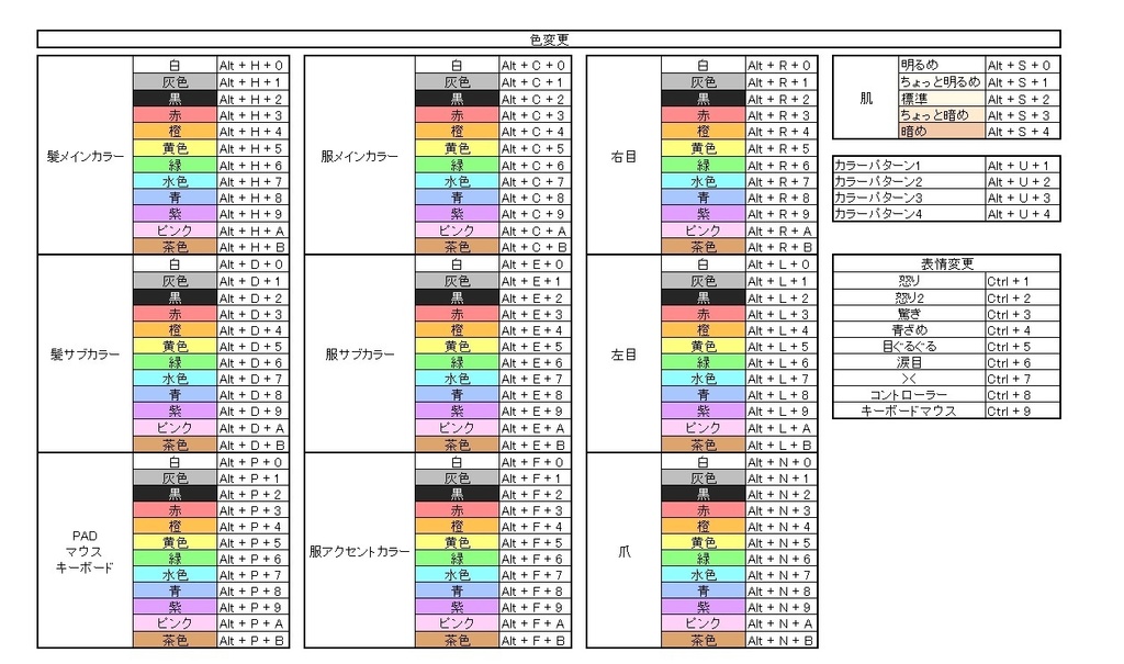 【FreeDL】Live2D_お試し用モデル(Trial Model)