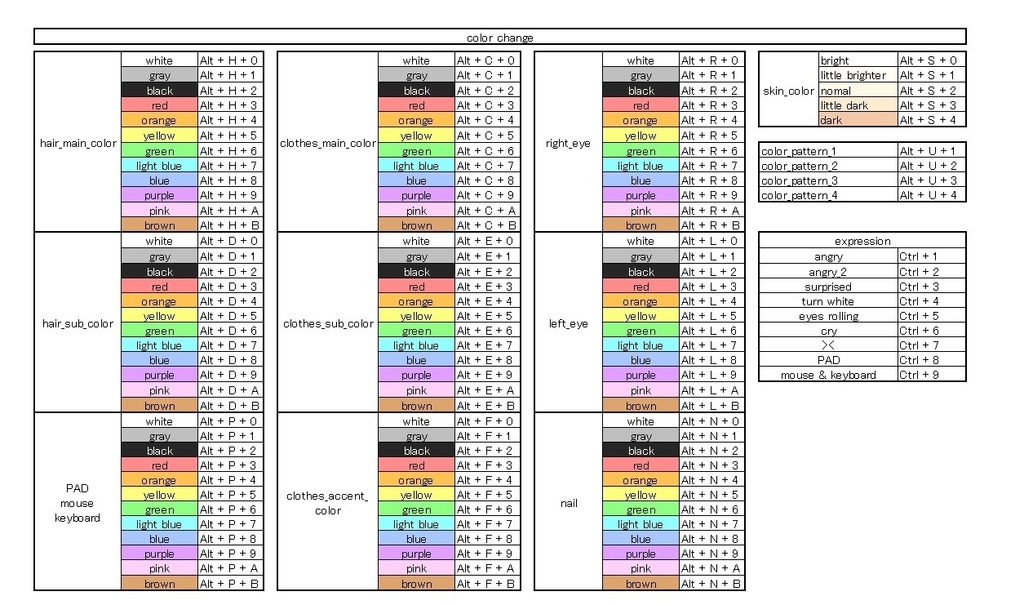 【FreeDL】Live2D_お試し用モデル(Trial Model)