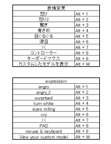 【FreeDL】Live2D_お試し用モデルVer.2 (Trial Model Ver.2)