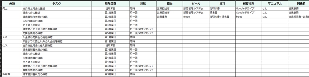 月次経理引継ぎ台帳|よくある経理業務入り Excelテンプレート