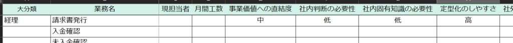 バックオフィス業務整理スターターキット