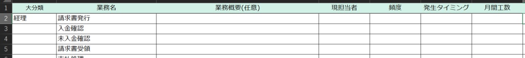 バックオフィス業務整理スターターキット